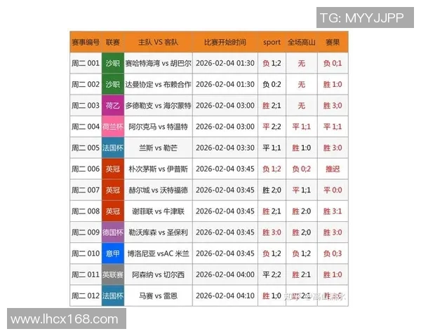 里昂对尼斯比赛分析大球稳的原因与投注建议分享