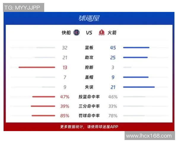 火箭队与快船队激战正酣比赛结果揭晓引发球迷热议 火箭队与快船队激战正酣比赛结果揭晓引发球迷热议